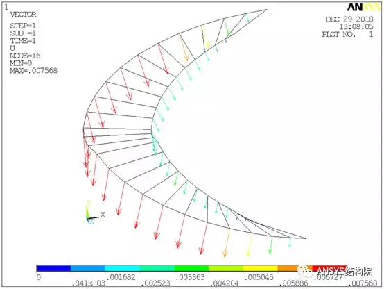 线性屈曲在ansys workbench中的应用